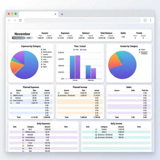 All‑in‑One Finance Tracker Spreadsheet (Income, Expenses, Debts, Trends)